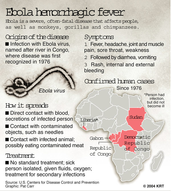 ebola-virus